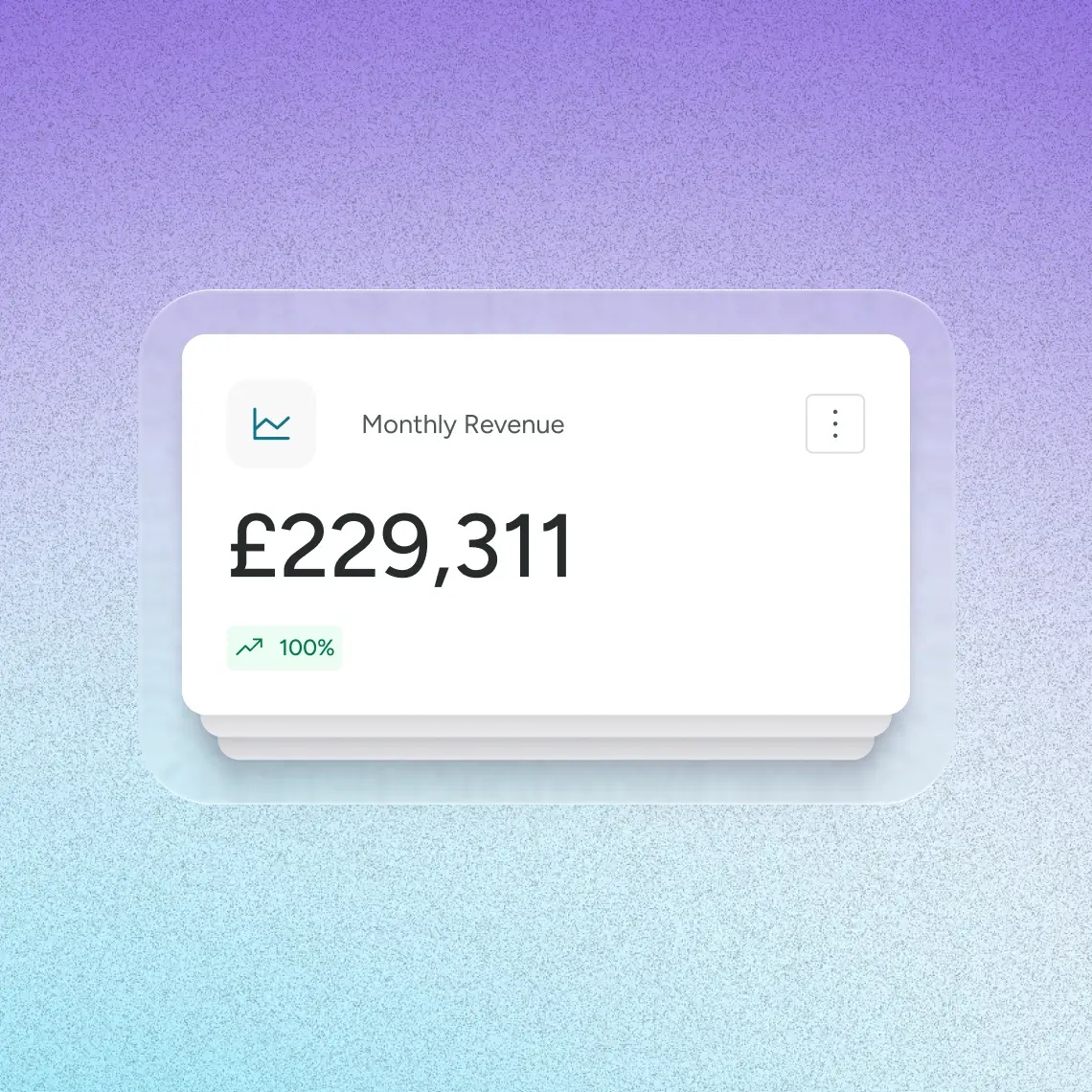 Profitability feature