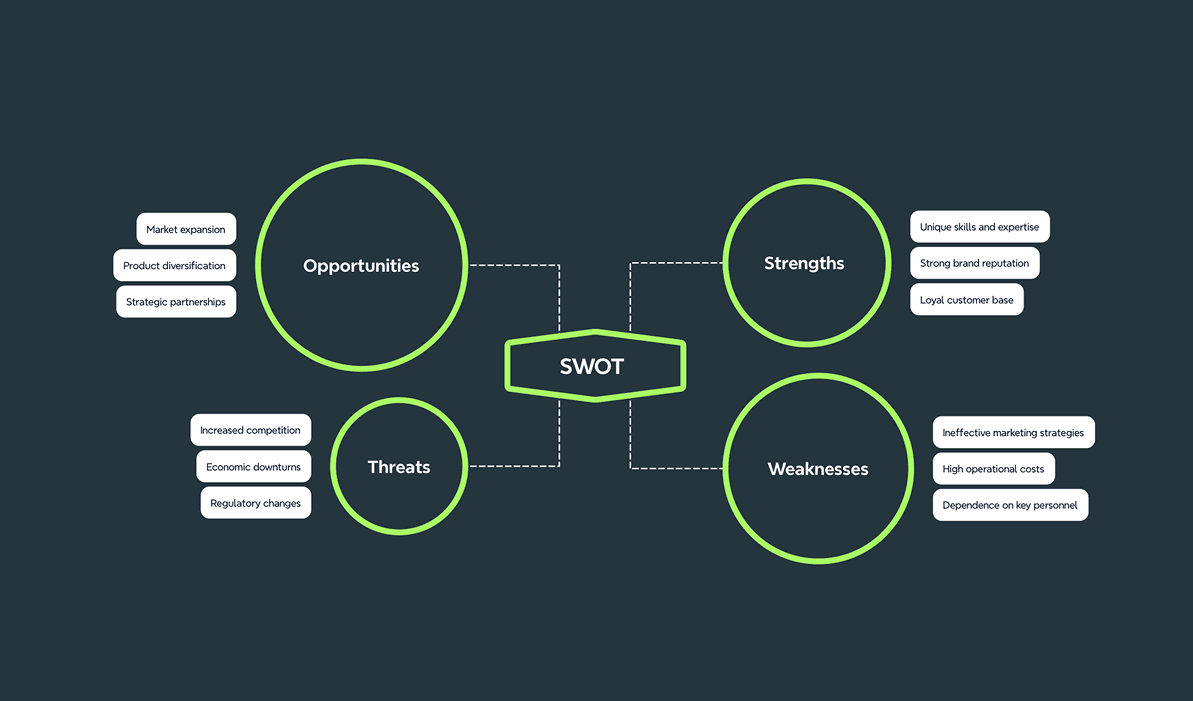 Plantilla de mapa mental para generar y organizar ideas visualmente