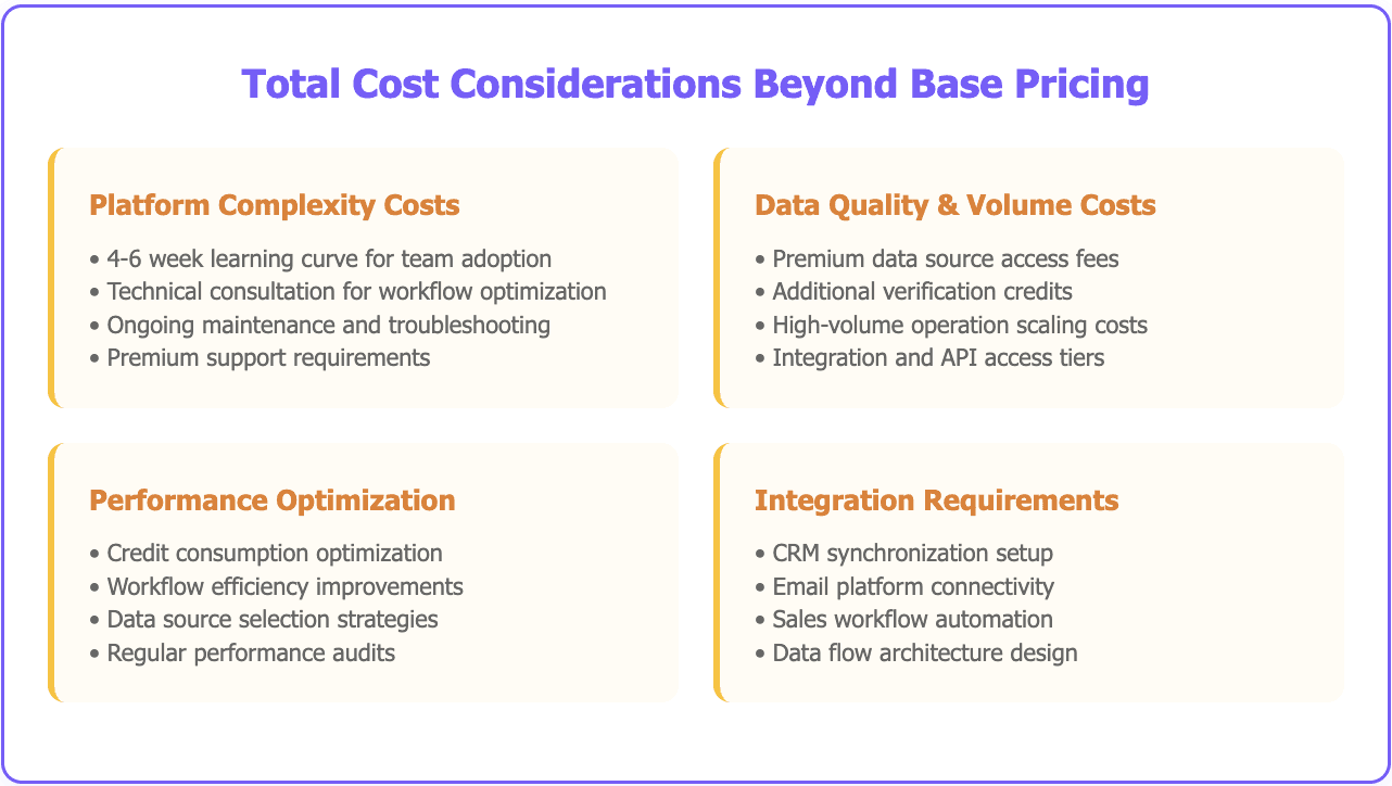 Clay lead enrichment 