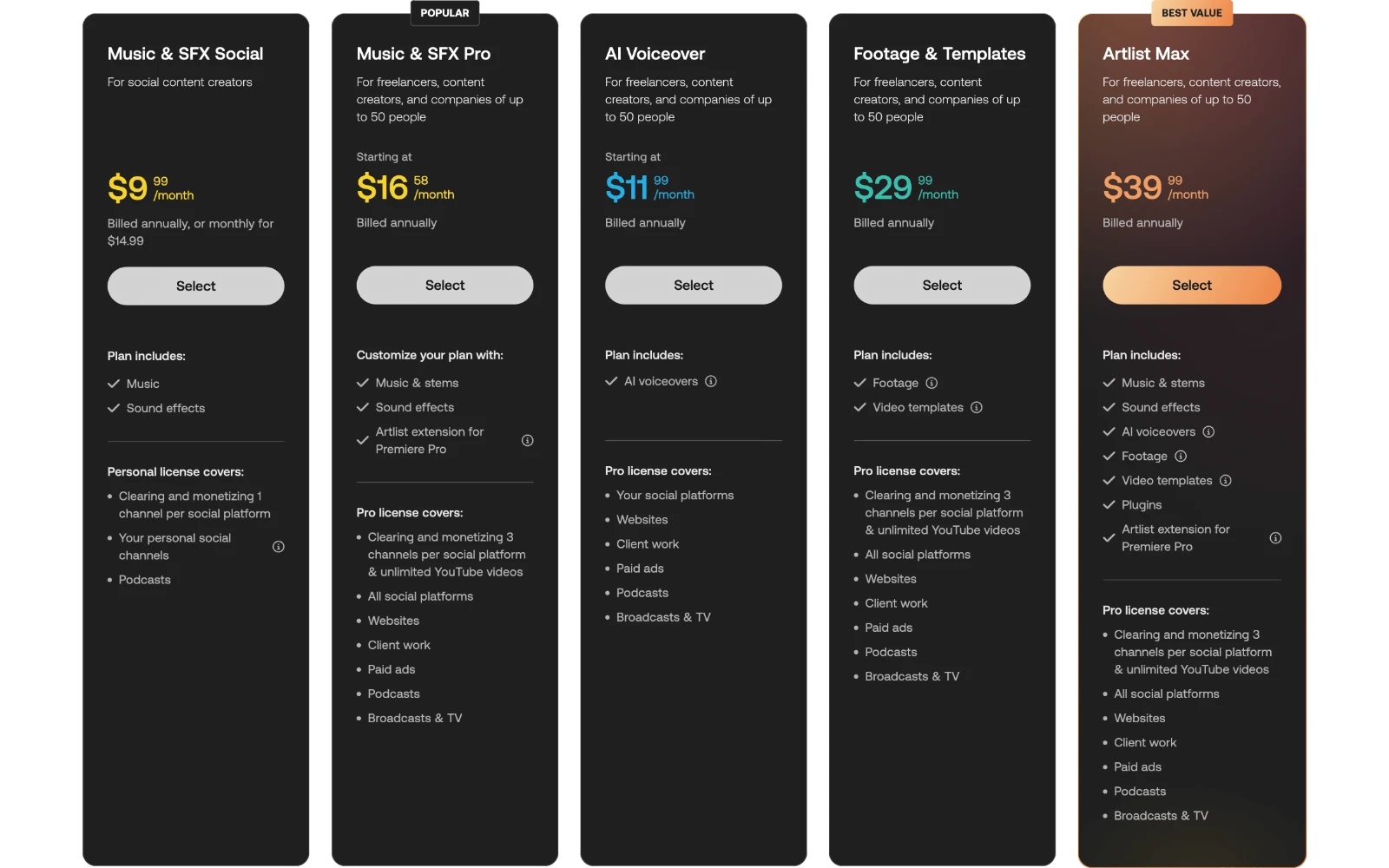 Artlist pricing