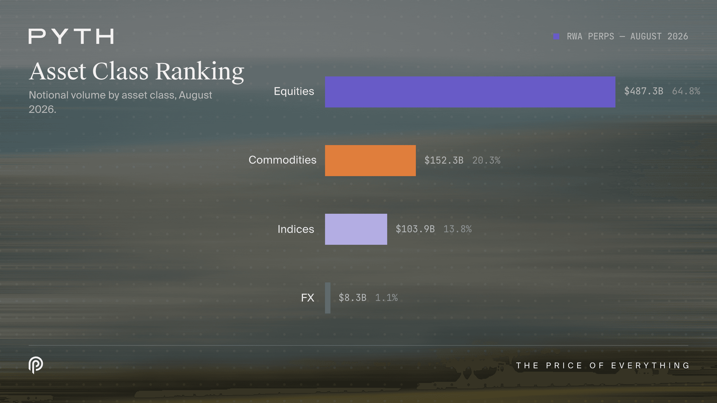 rwa-august-2026-asset-class-16x9@2x.png