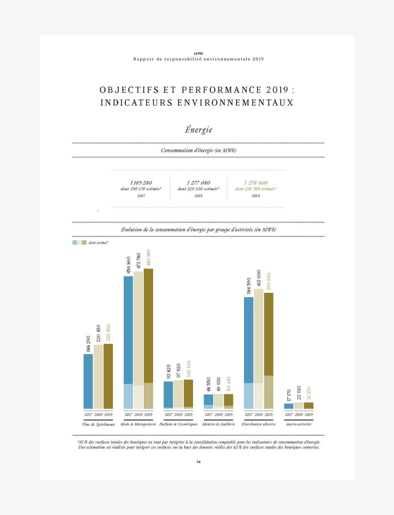 Rapport responsabilité environnementale et sociale 2019