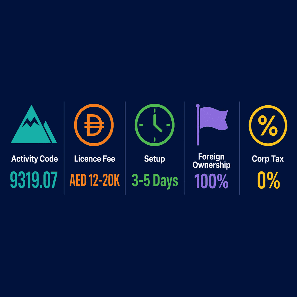 Infographic: Mountain Guides Business License in Dubai