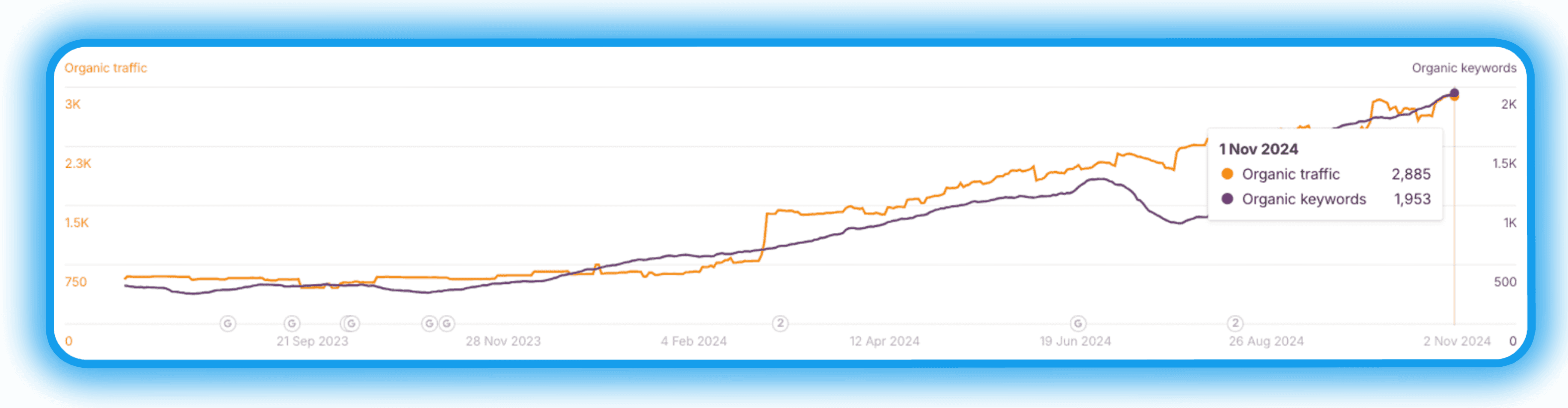 Hint Hunt SEO Result Screenshots