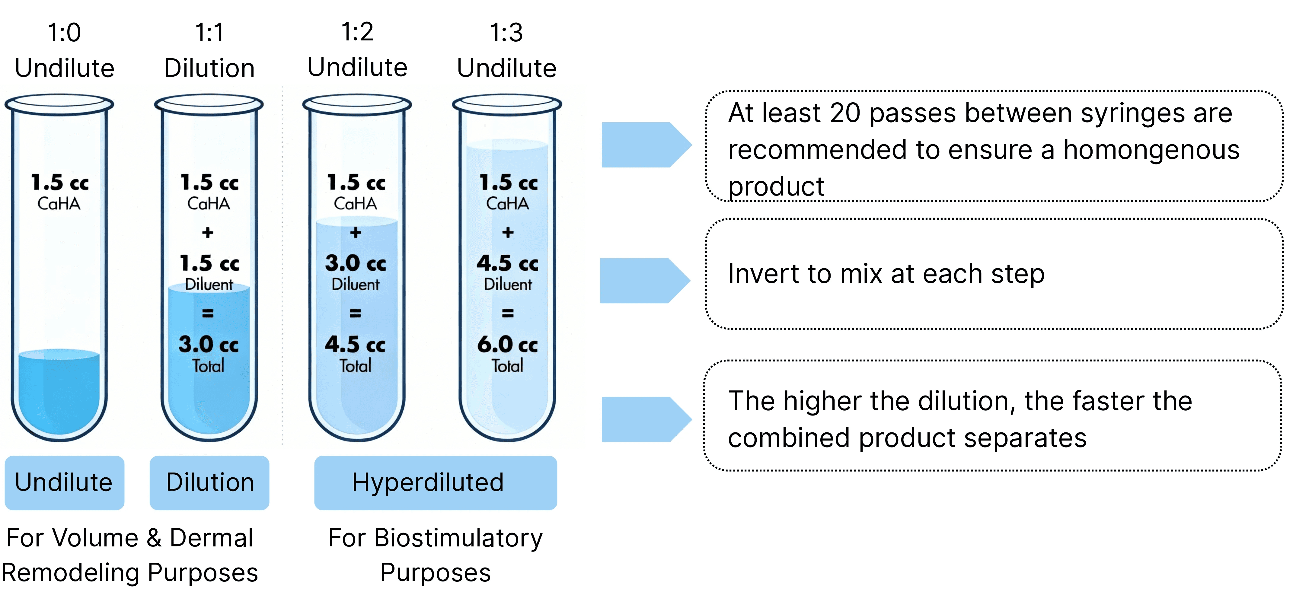 aowita Poly(L-lactic acid)-PEG Microspheres Freeze-Dried Powder The clinical injection concentration can be precisely adjusted by modifying the dilution ratio.
