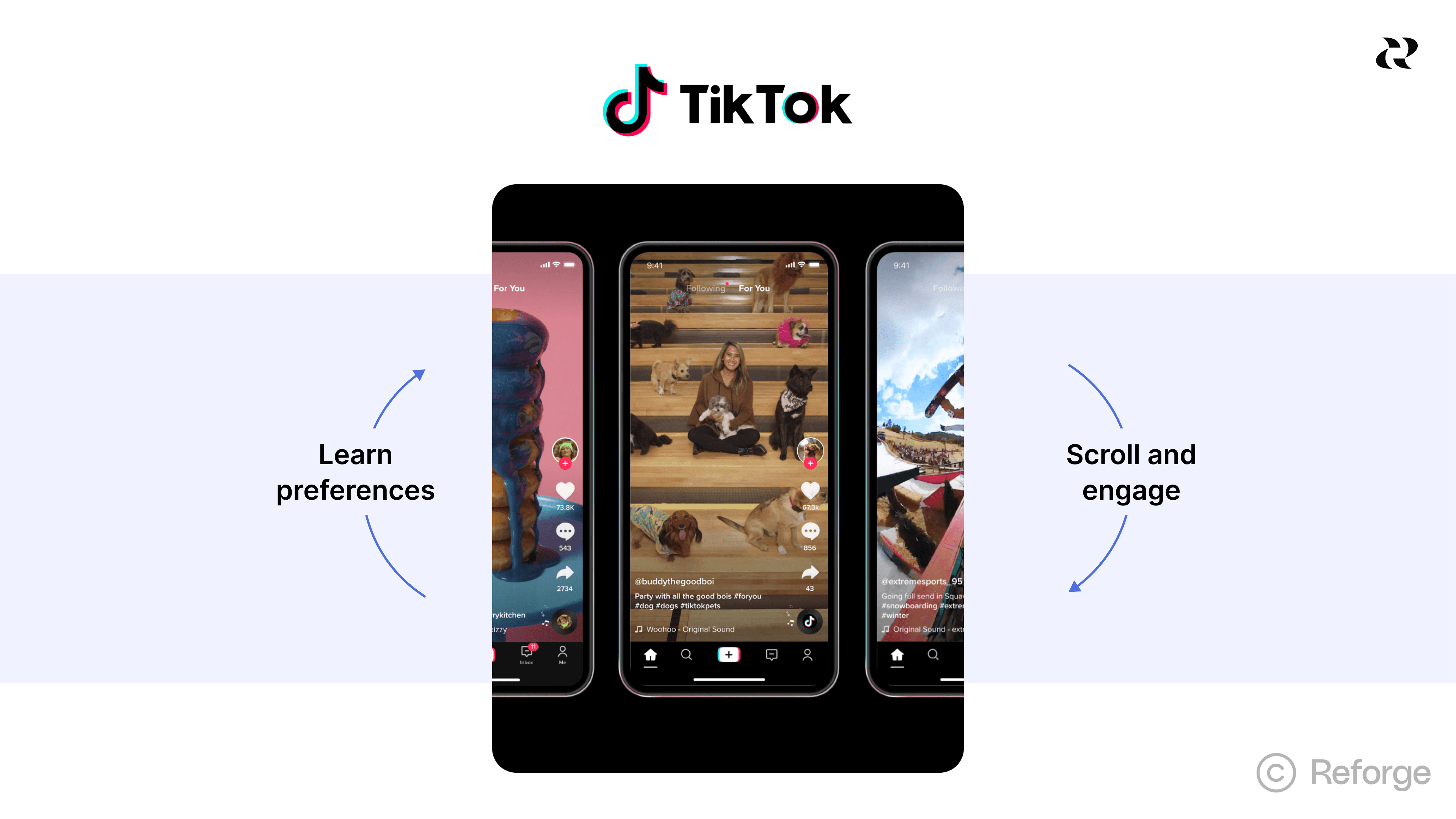 TikTok AI Strategy - Reforge