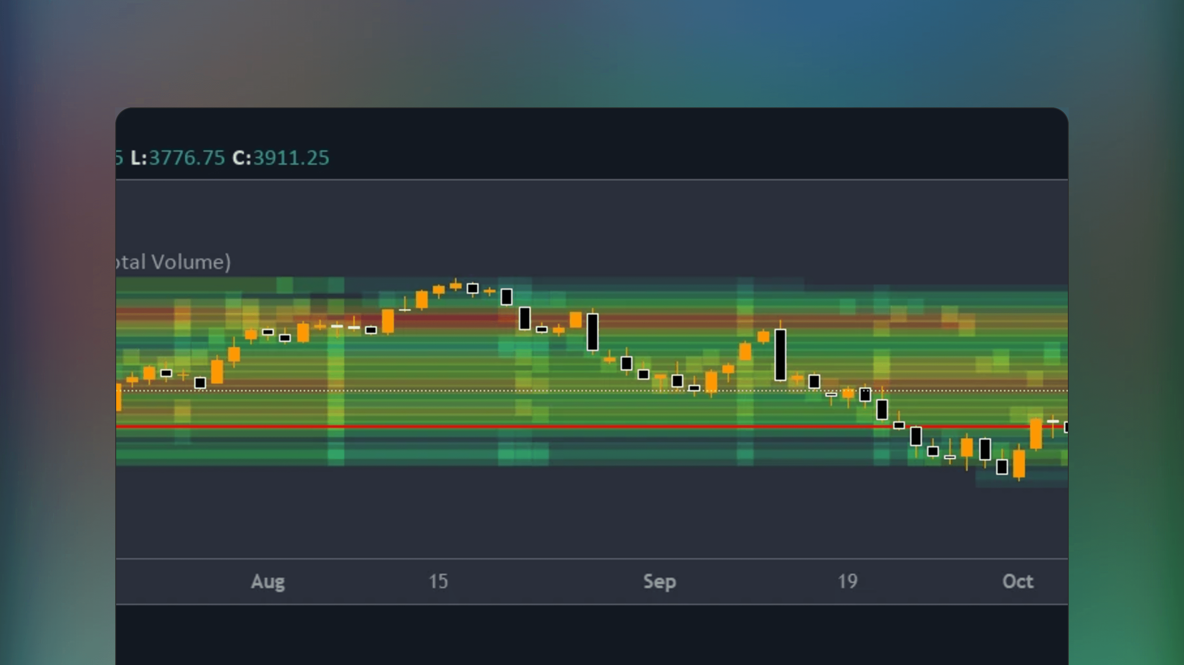 TradingView price chart displaying the VolumeHeatmap indicator with color-coded zones representing buy and sell order flow. Bright areas on the heatmap indicate concentrated market orders and volume aggregation. The visual overlay tracks volume dynamics and Point of Control levels alongside price movements.