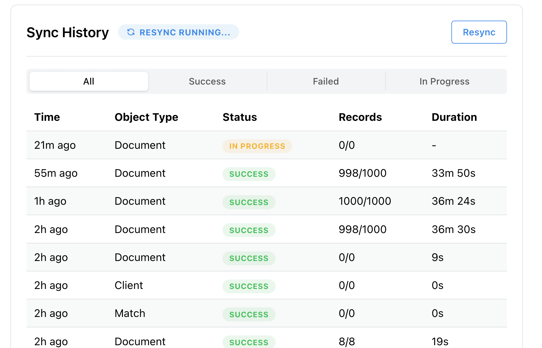 Sync history showing successful document and client syncs