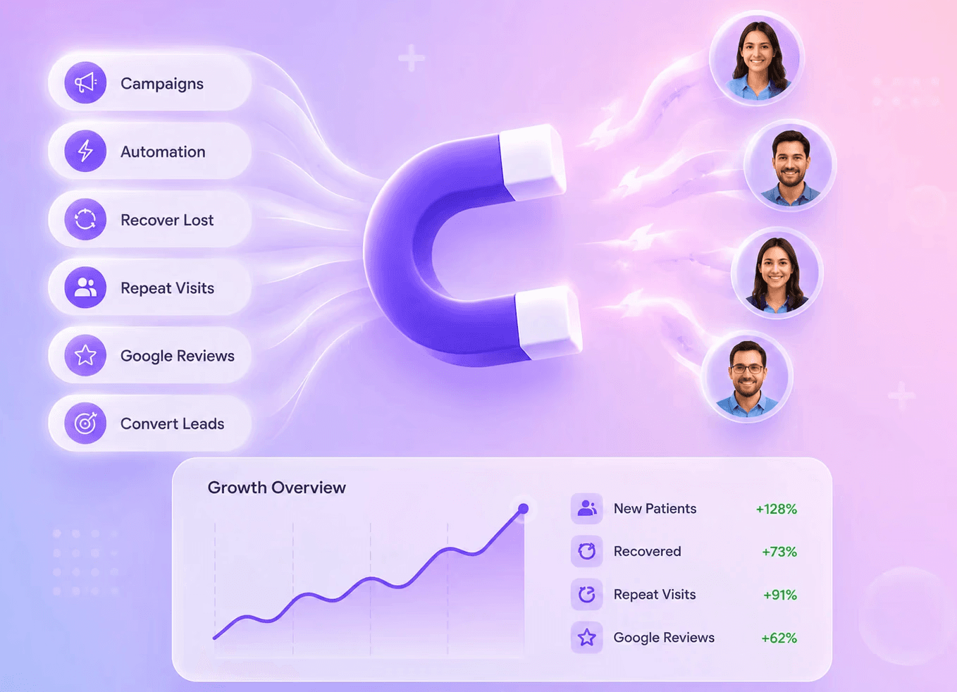 AI Growth Engine