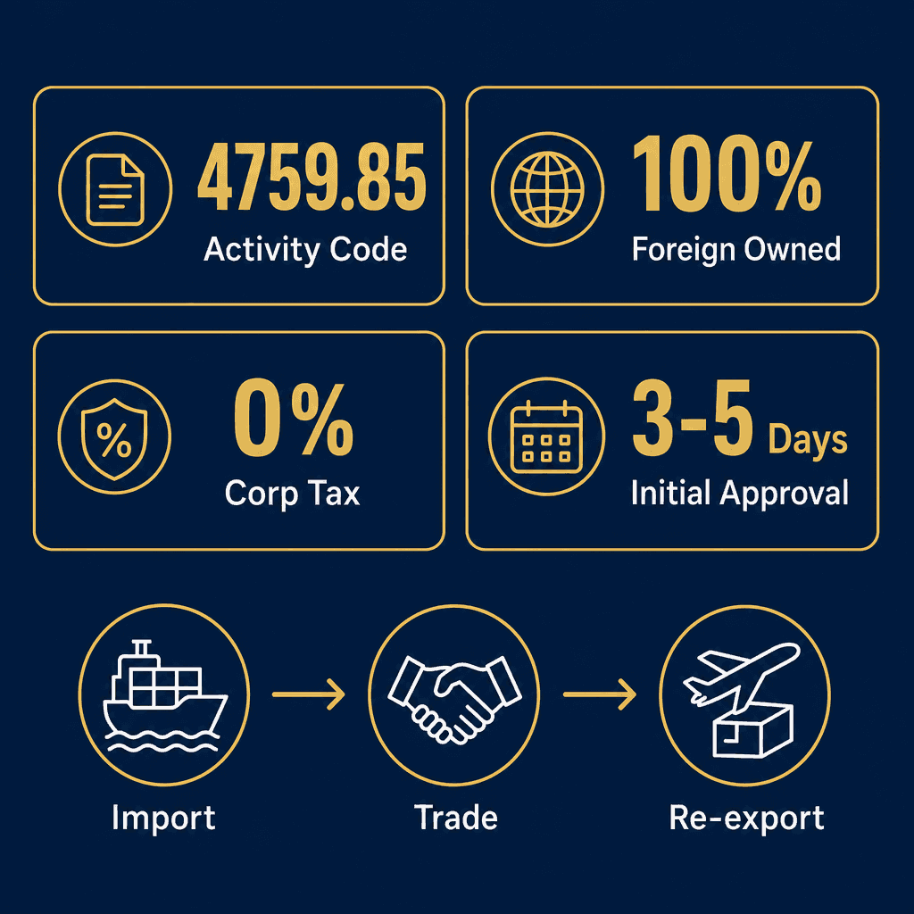 Infographic: Apply for a Chandeliers Trading License in Dubai