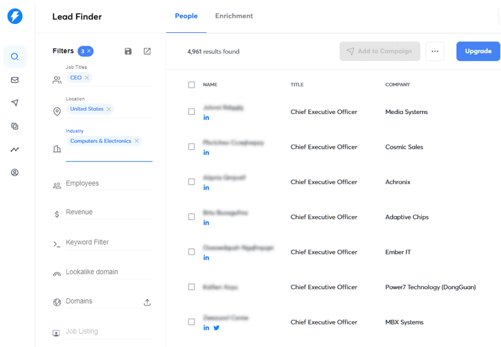 B2B Lead Database