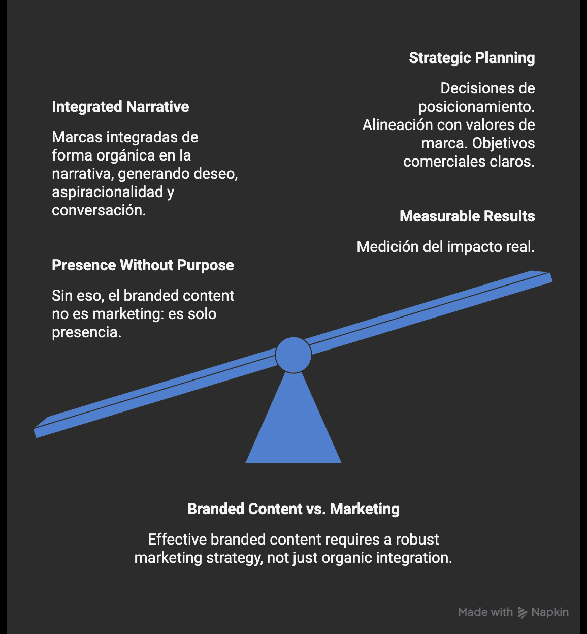 Marketing estratégico basado en datos y procesos