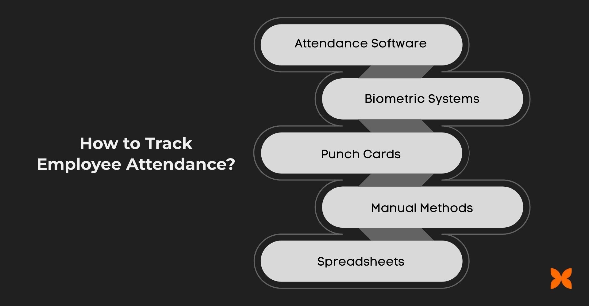 How to Track Employee Attendance?