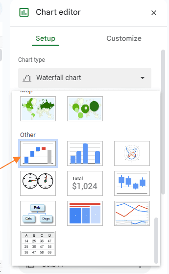 visualize our Forecasting Data using Charts