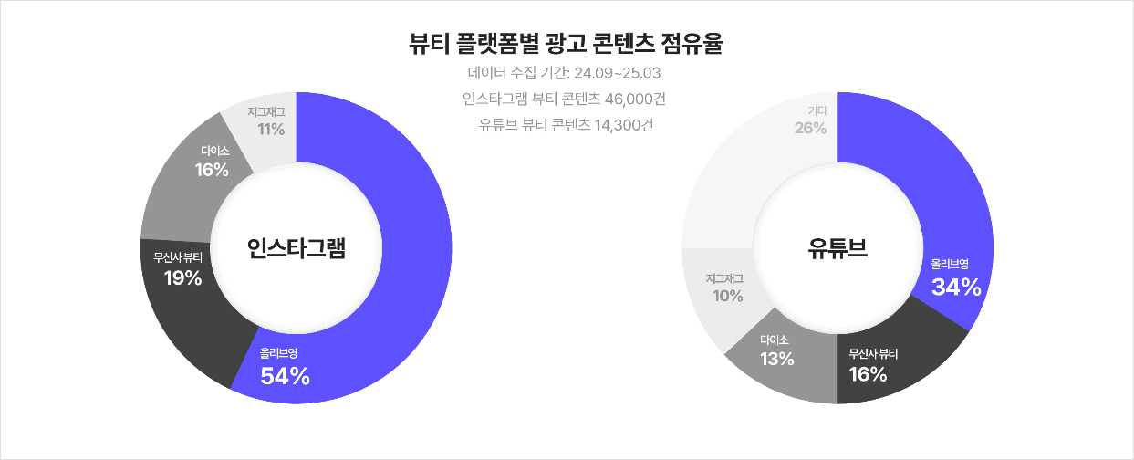 텍스트, 원, 스크린샷, 폰트이(가) 표시된 사진

AI가 생성한 콘텐츠는 부정확할 수 있습니다.