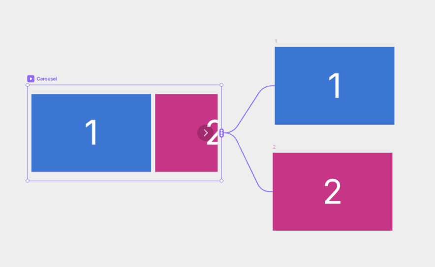 Ajout de slides dans un carrousel Framer en connectant des éléments enfants
