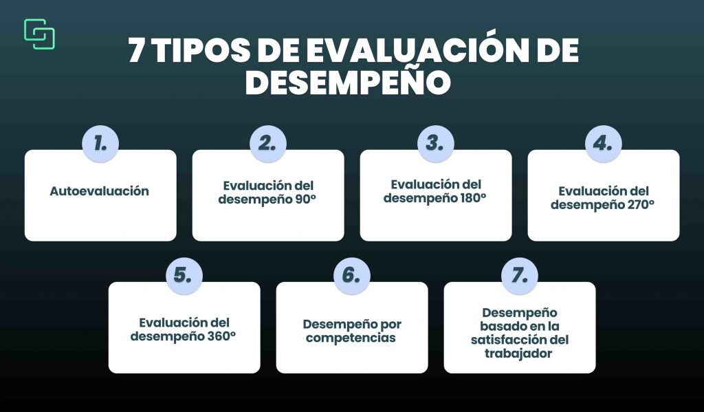 7 tipos de evaluación de desempeño