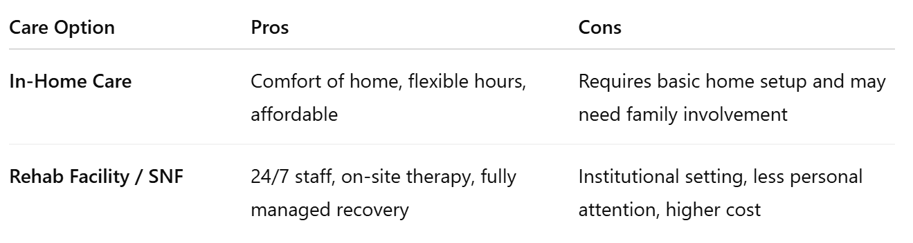 How To Choose Between In-Home Care and Rehab Care Communities