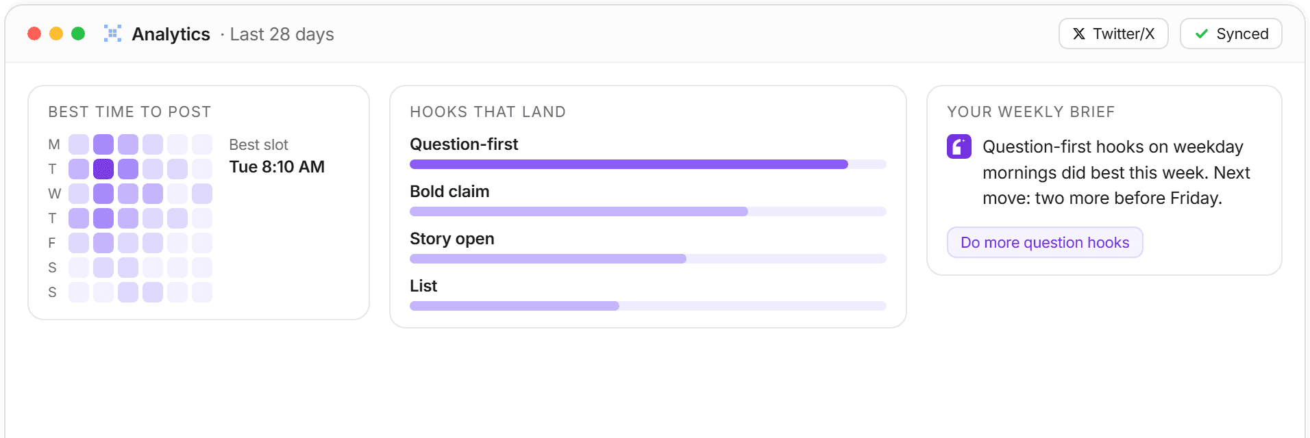 Analytics showing your best time to post, the hooks that land and the audenAI Brief with a plain-English next move