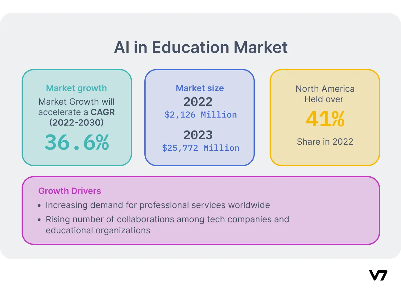 ai in education market