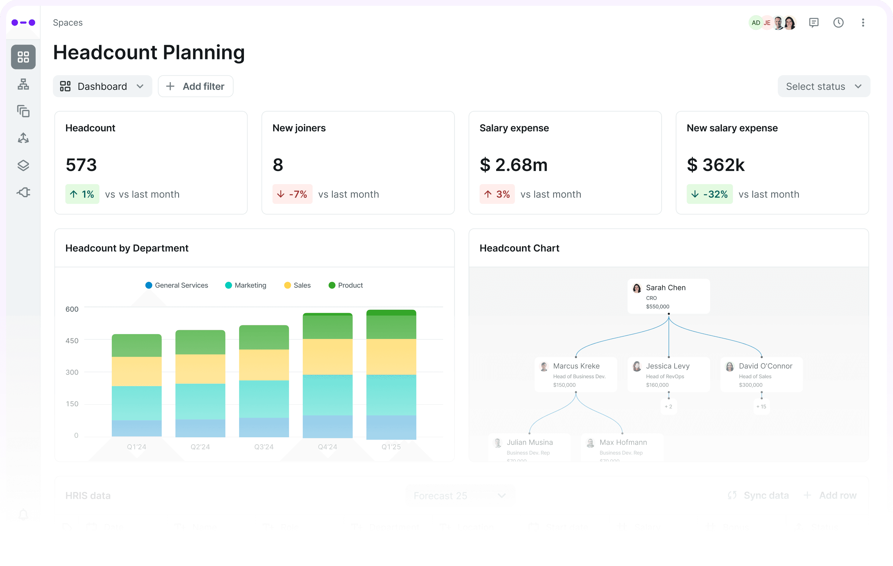 Dashboard displaying revenue model
