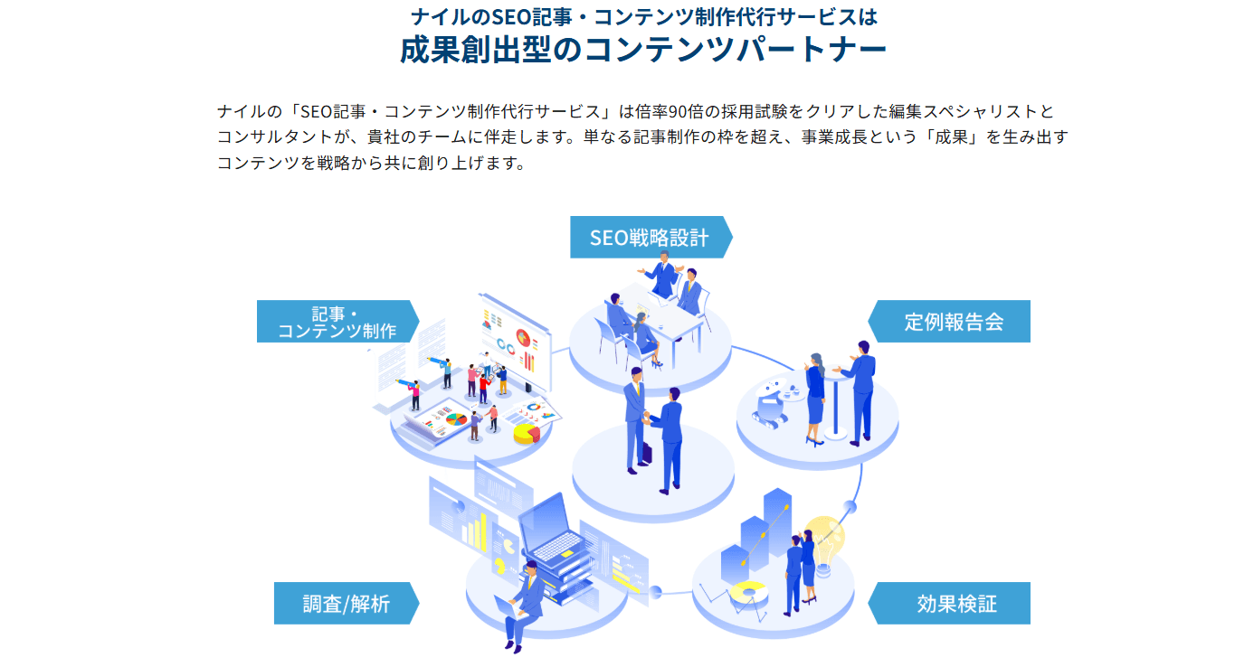 ナイル株式会社