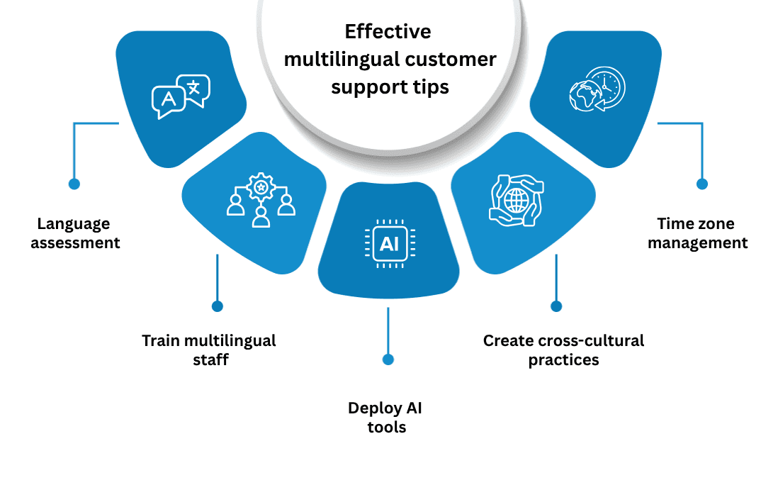 Tips for Providing Multilingual Customer Support Effectively