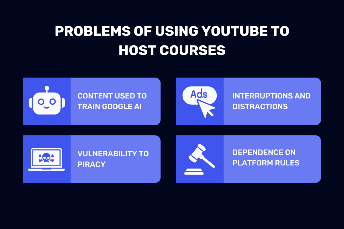 Problems of using YouTube to host courses