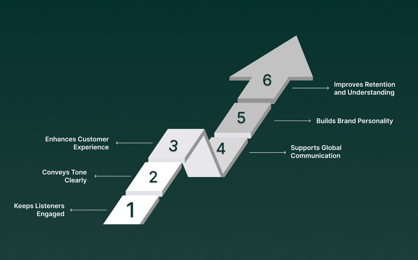 What is Text to Speech Emotion and Why It Matters?