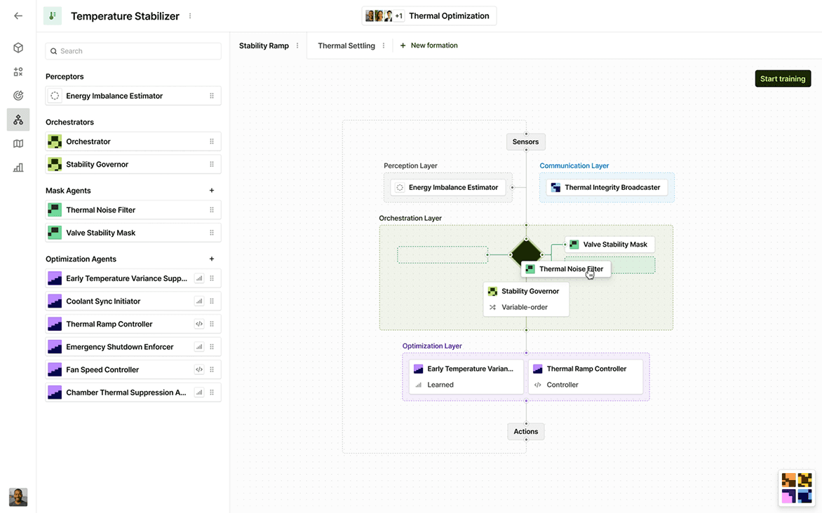 Flowchart illustrating a temperature stabilizer system with interconnected control layers and processes focusing on stability and thermal optimization.