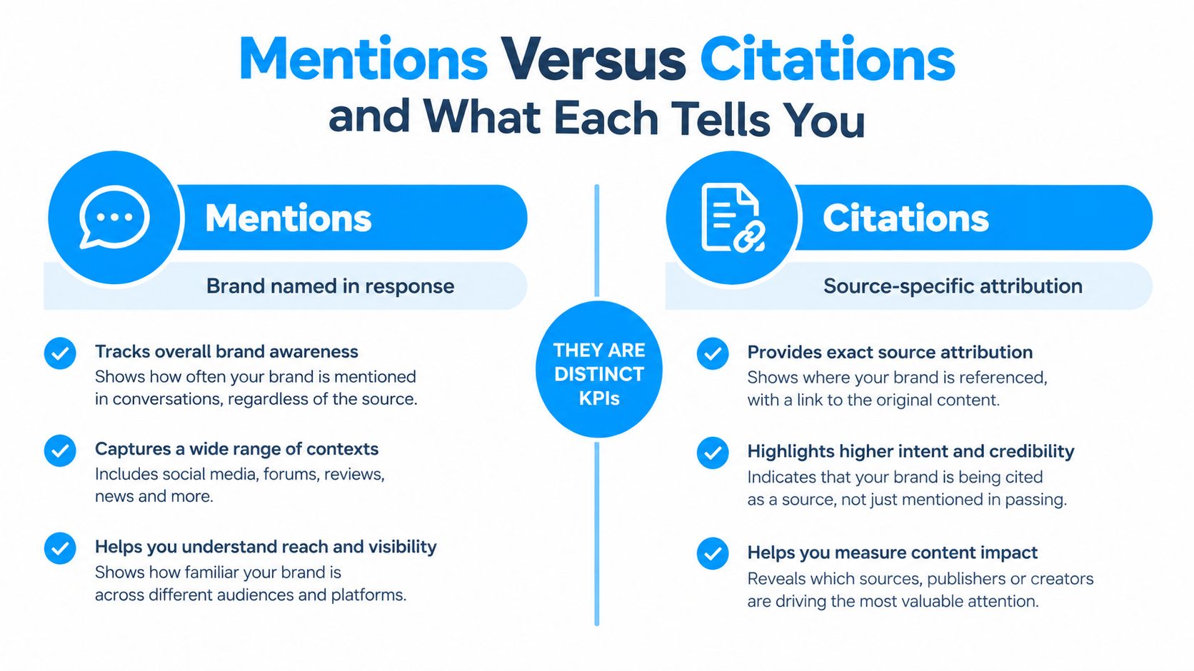 An infographic titled Mentions Versus Citations illustrating the key differences and marketing benefits between the two metrics.