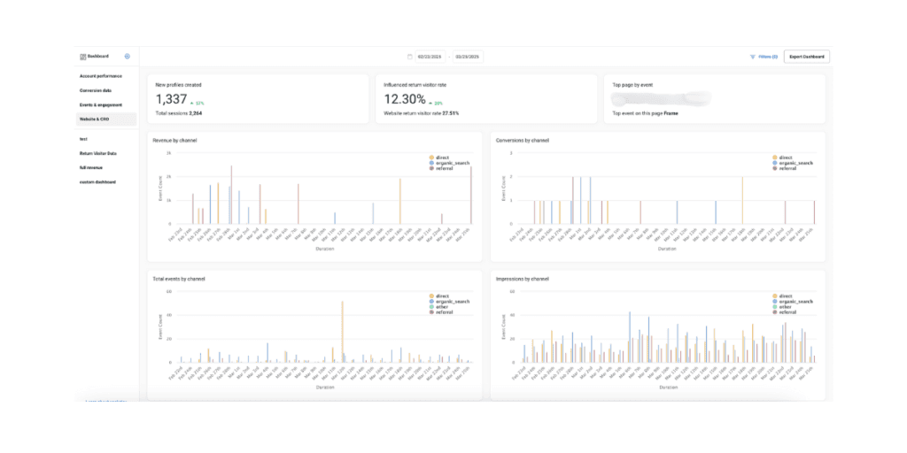 Conversion Dashboard Justuno