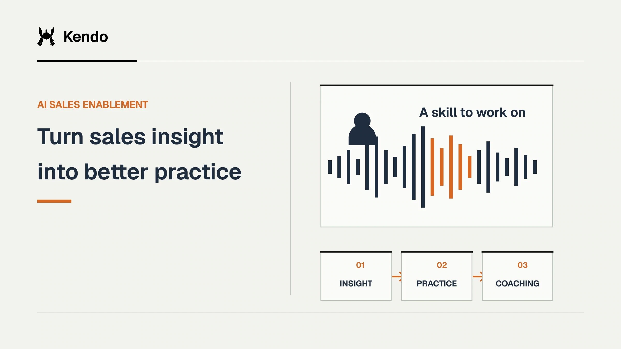 Turn sales insight into better practice. A sales rep and conversation waveform connect insight, practice, coaching in a coaching loop.