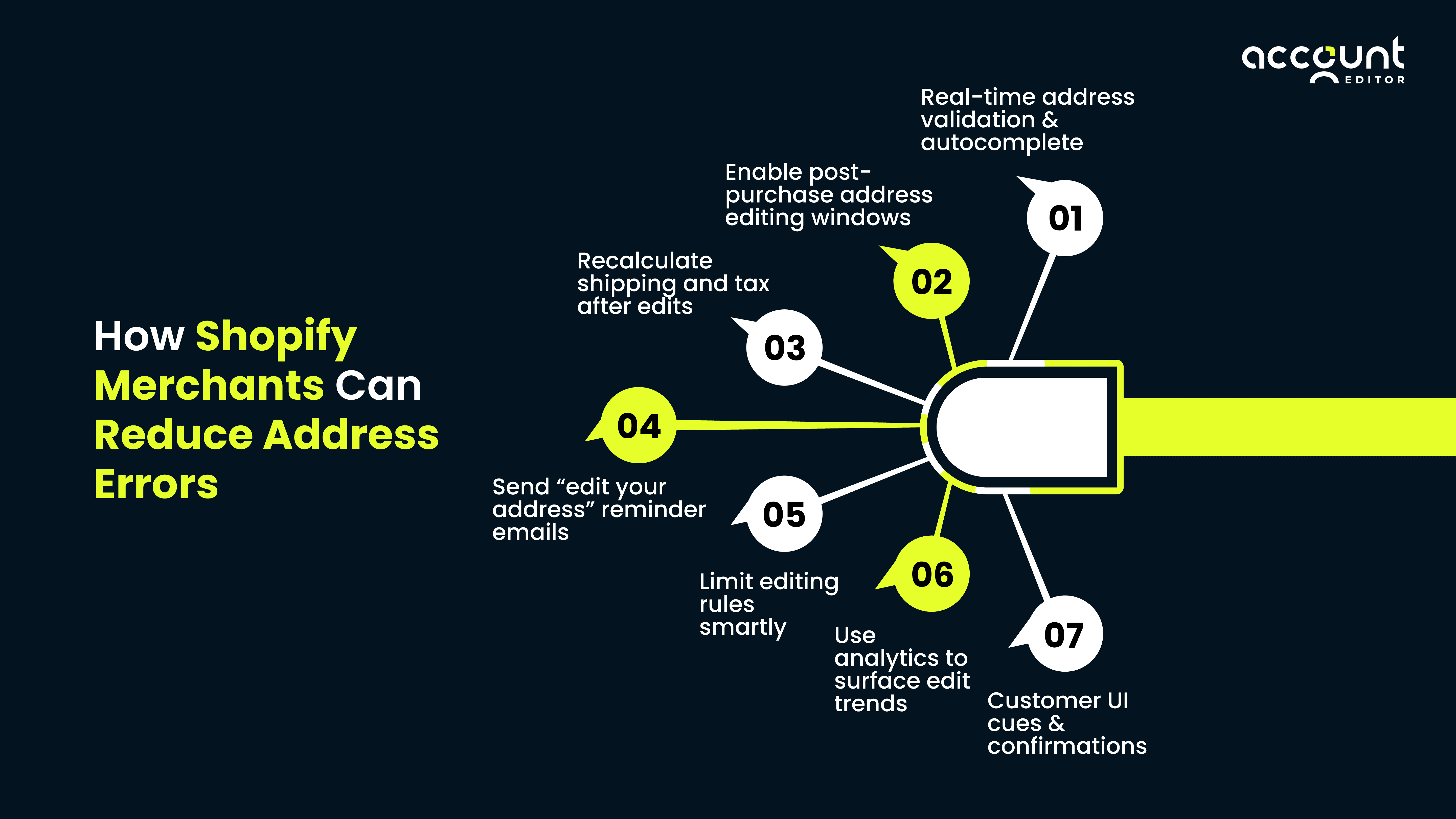 5 red flags of customer retention issues in Shopify: low repeat purchases, returns, support tickets, CLV drop.