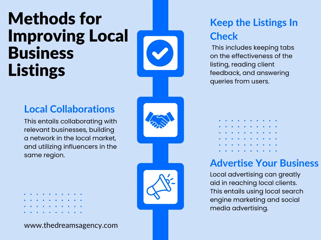An infographic explaining the methods for improving local business listings
