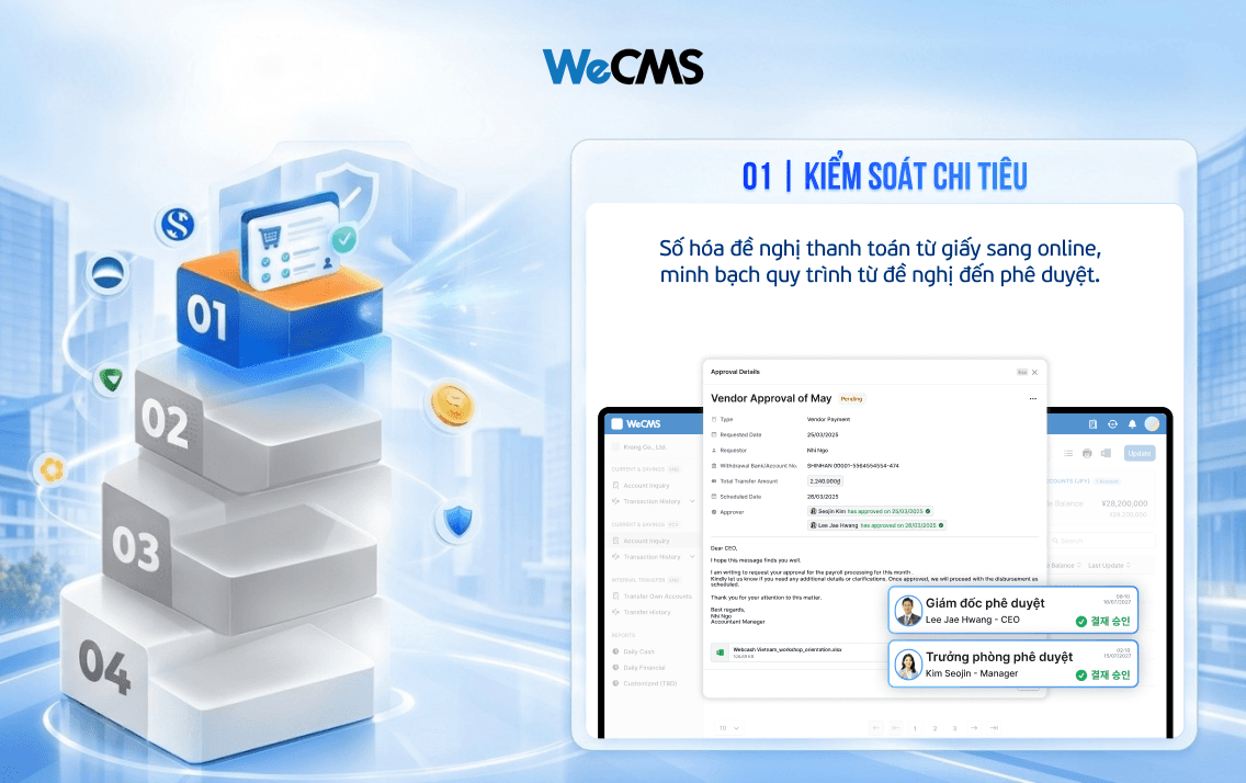 Kiểm soát chi tiêu doanh nghiệp