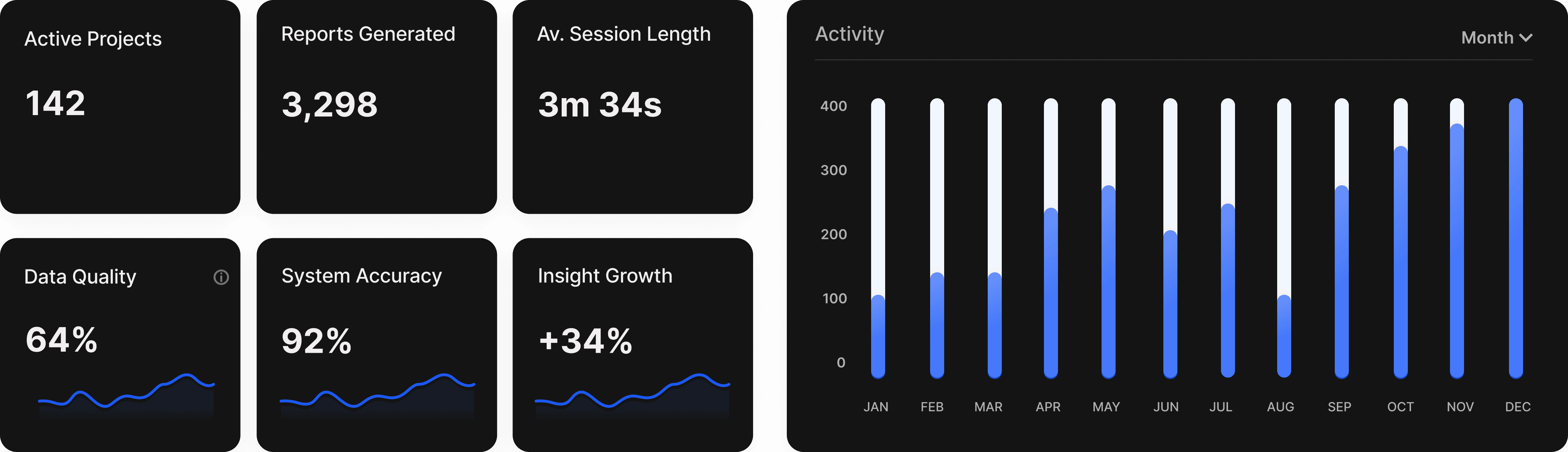 VION`s dashboard KPI's