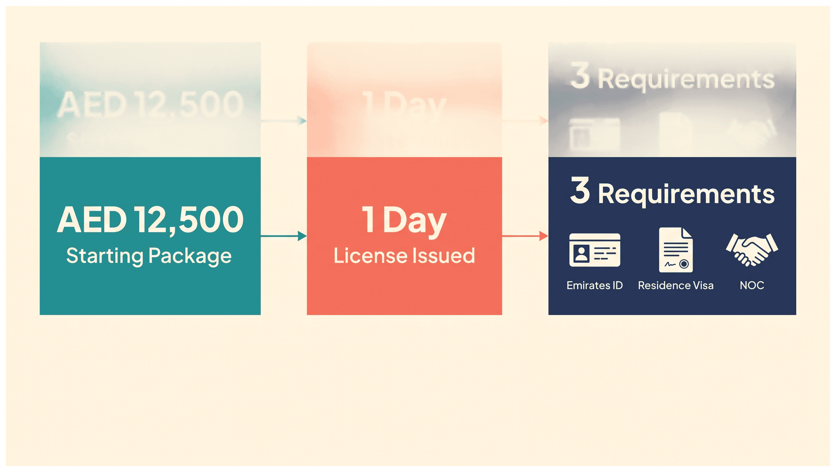 Infographic: Setting Up a Dubai Company While on a Dependant Visa: Who Qualifies