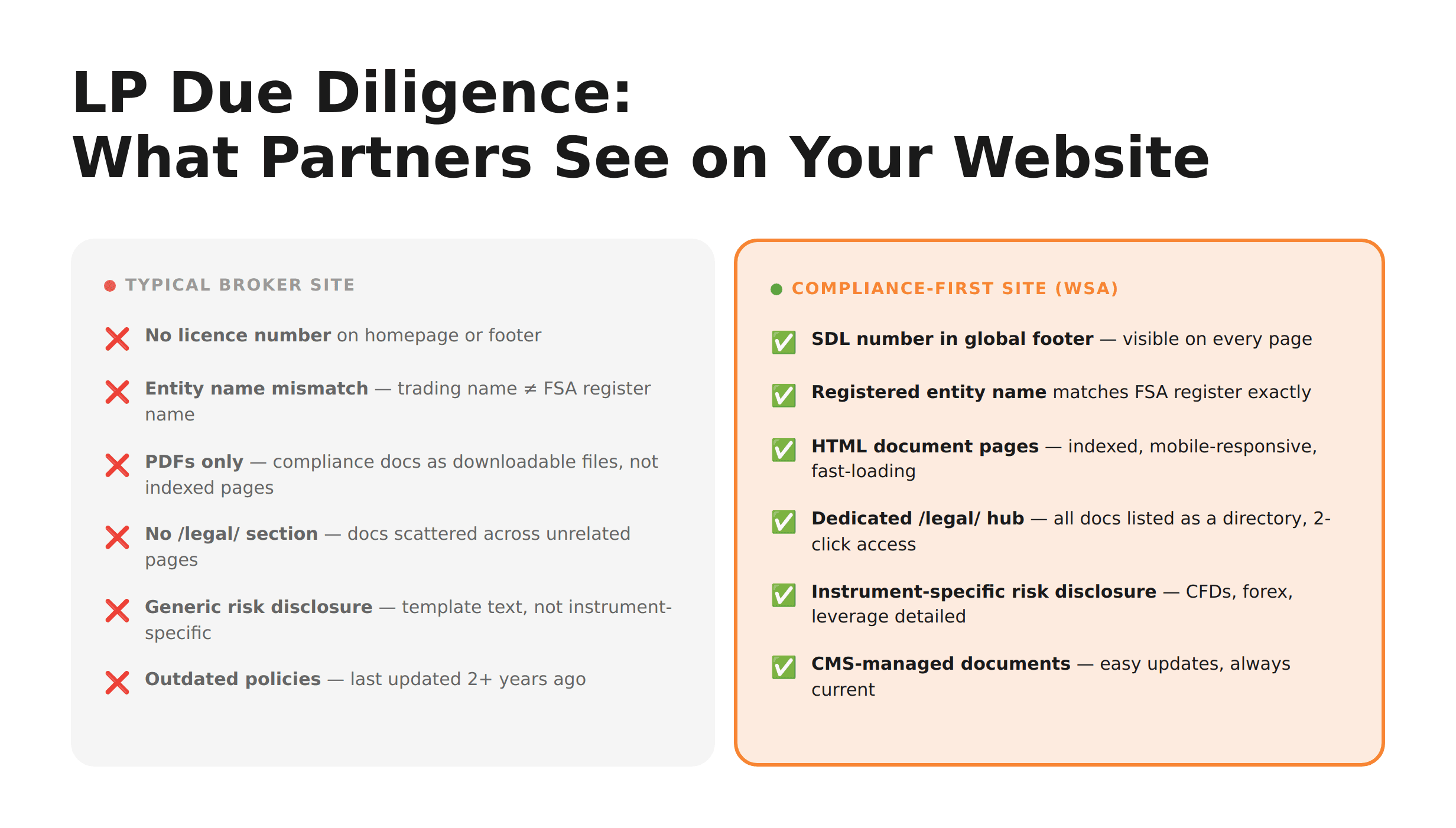 LP Due Diligence Before/After