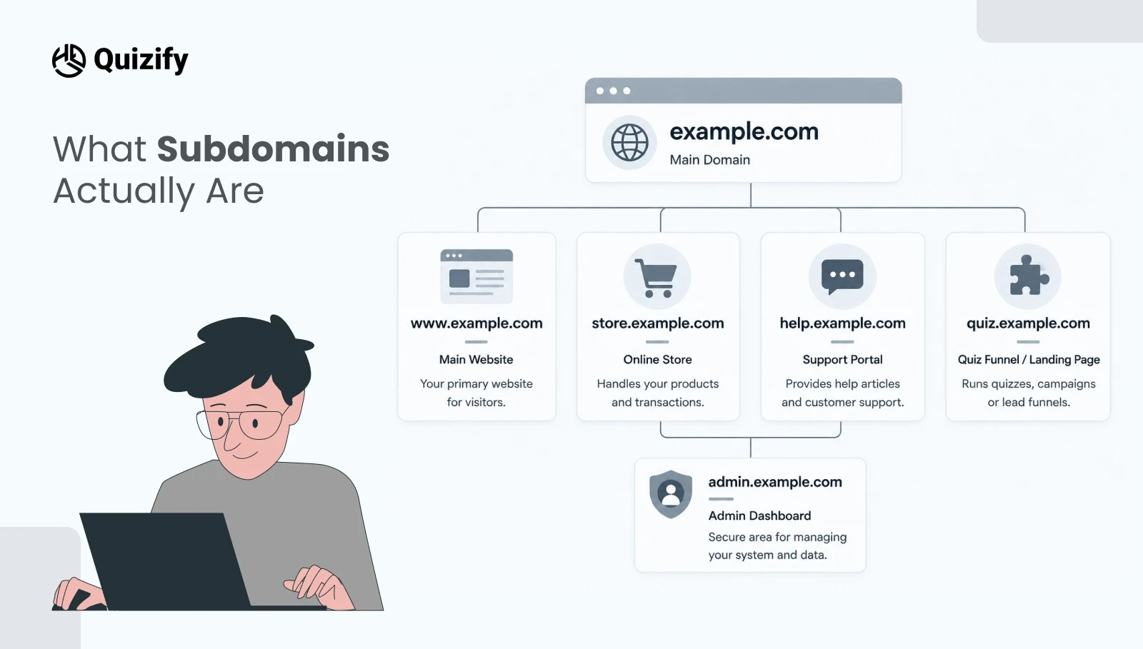 What Subdomains Actually Are | Quizify.io