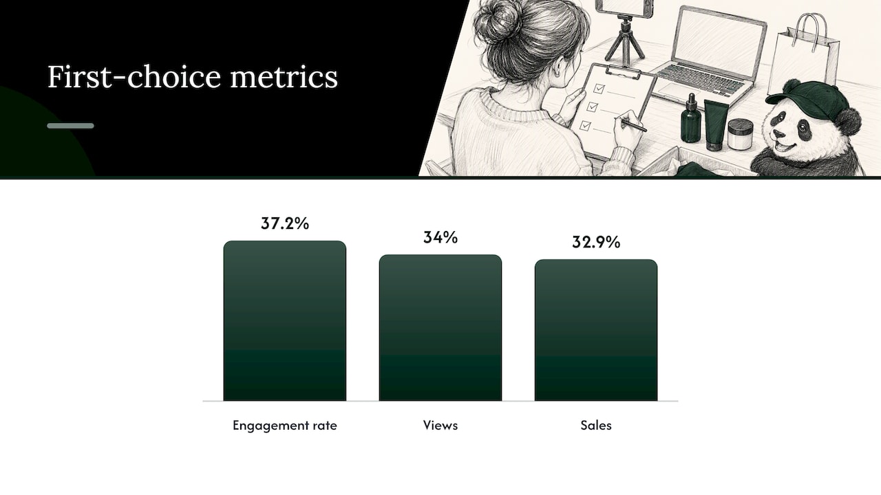 European influencer metrics with a panda icon