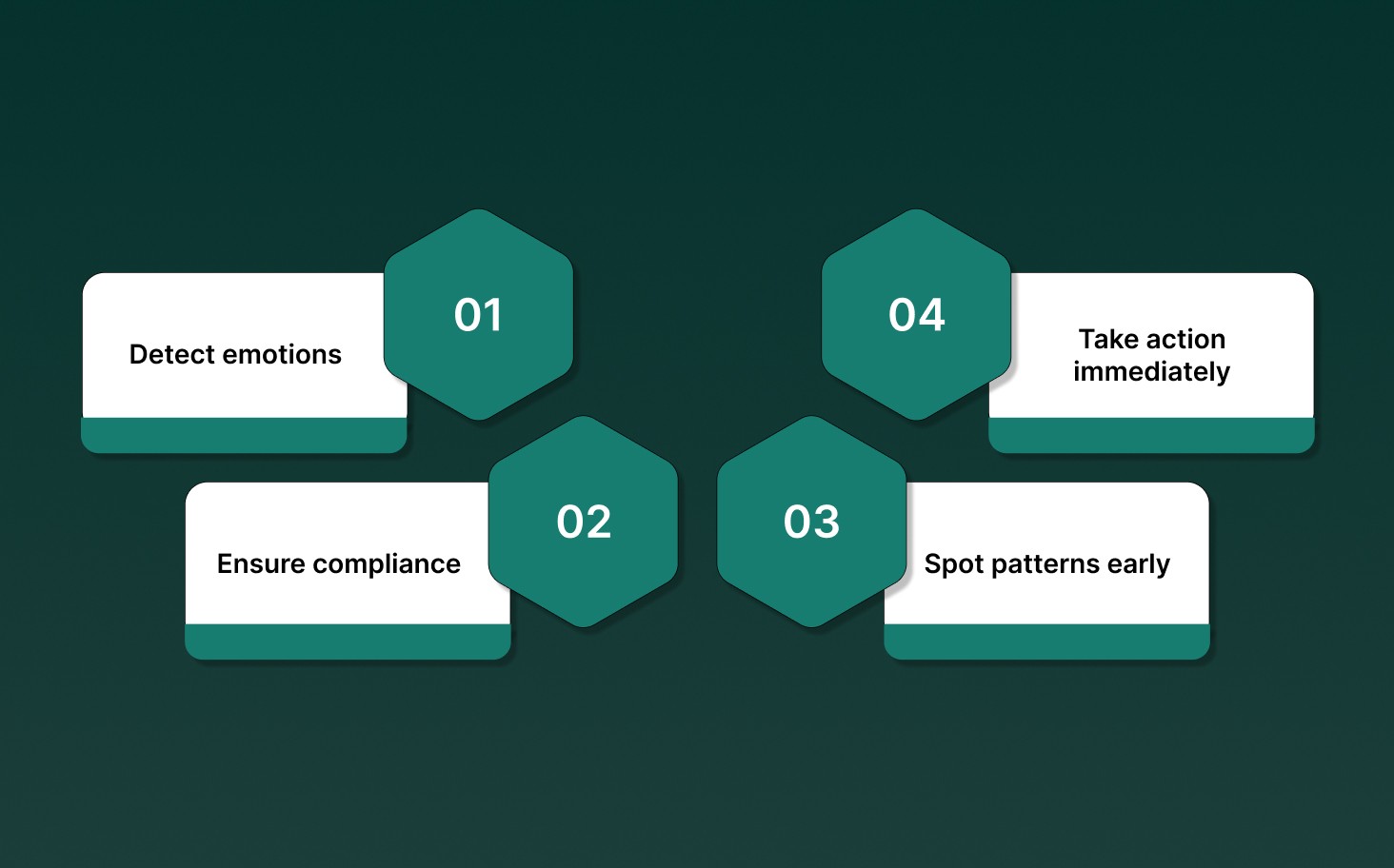 What is Real-Time Speech Analytics?