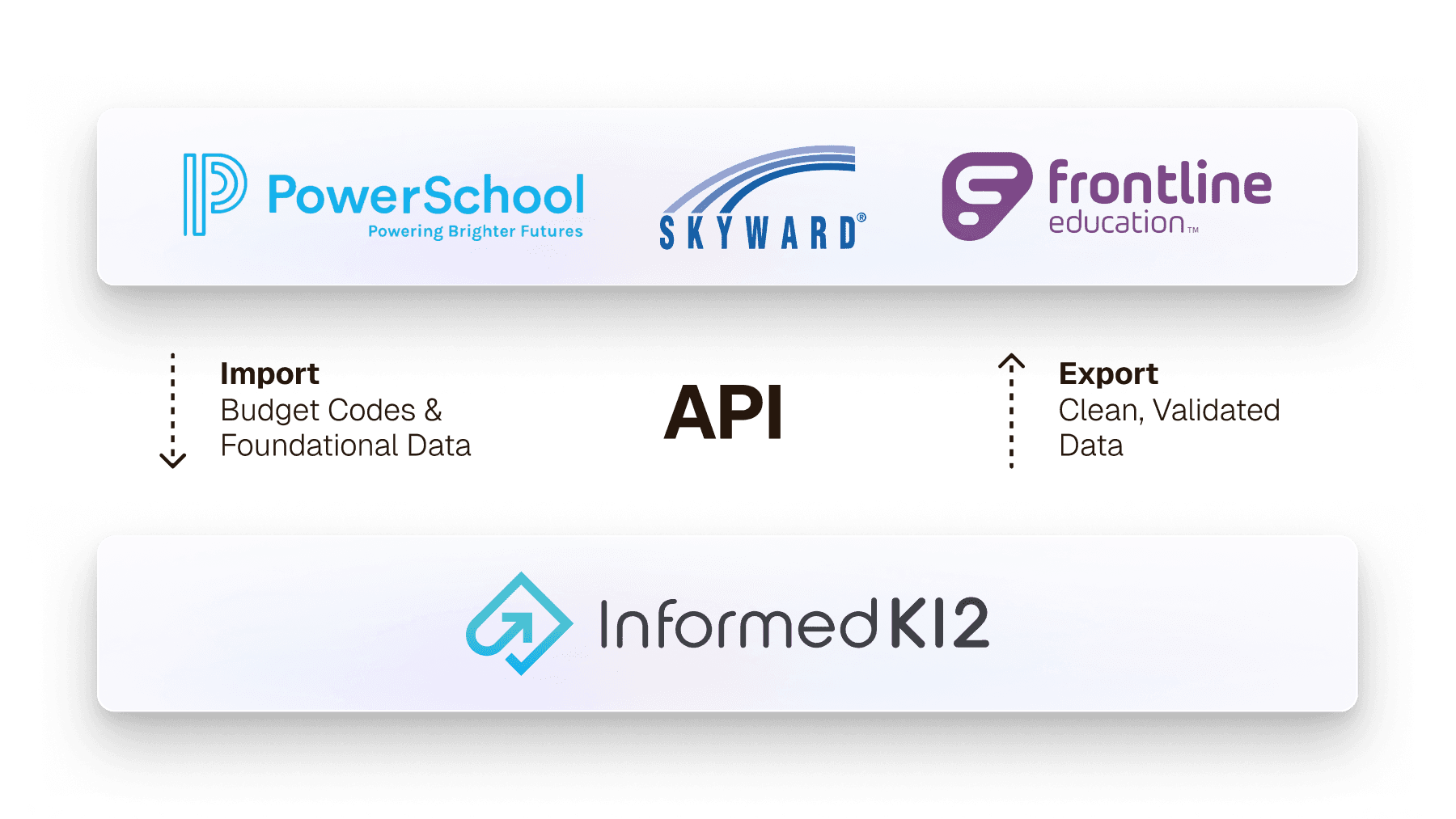 Workflow automation preview