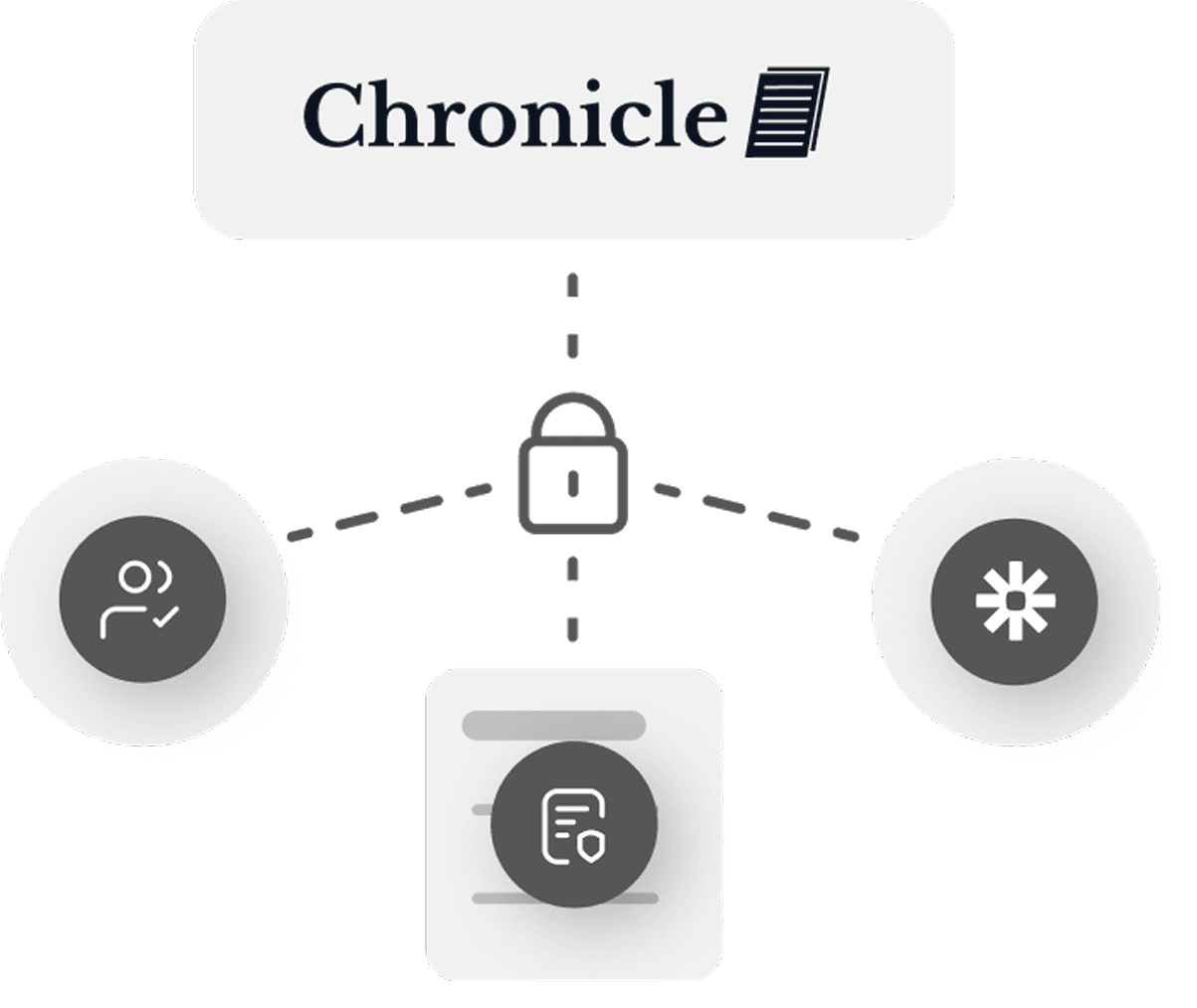 Chronicle integrations with existing CMS systems