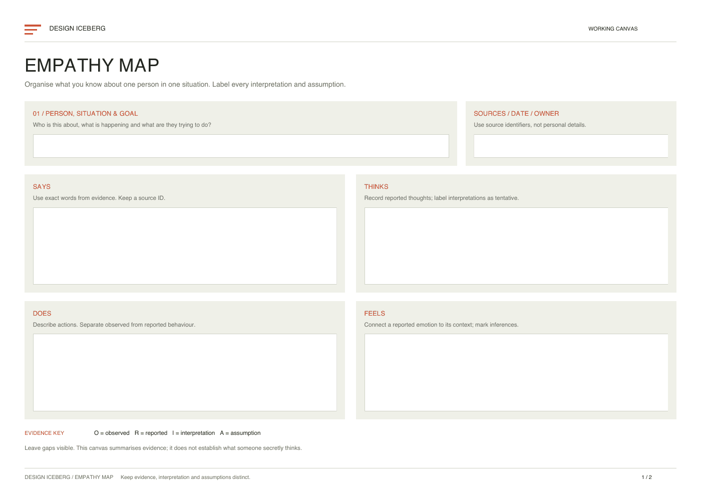Empathy Map working canvas with Says, Thinks, Does and Feels and an evidence key