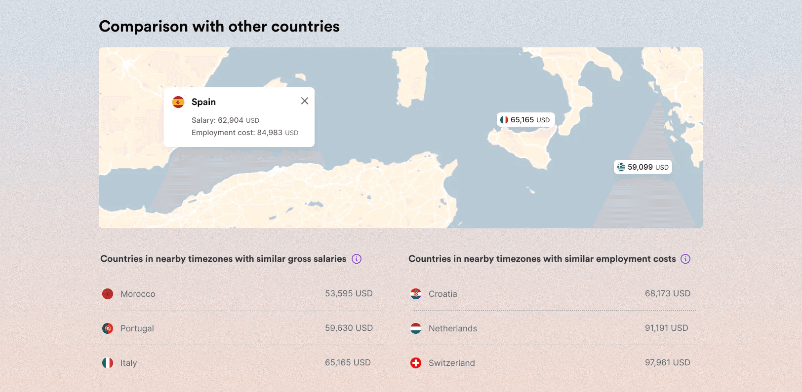 A screenshot of a salary comparison with other countries, showing countries in nearby timezones with similar gross salaries, and countries in nearby timezones with similar employment costs