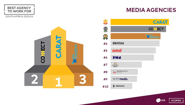 SCOPEN - Media Agency Ranking - Best company to work for