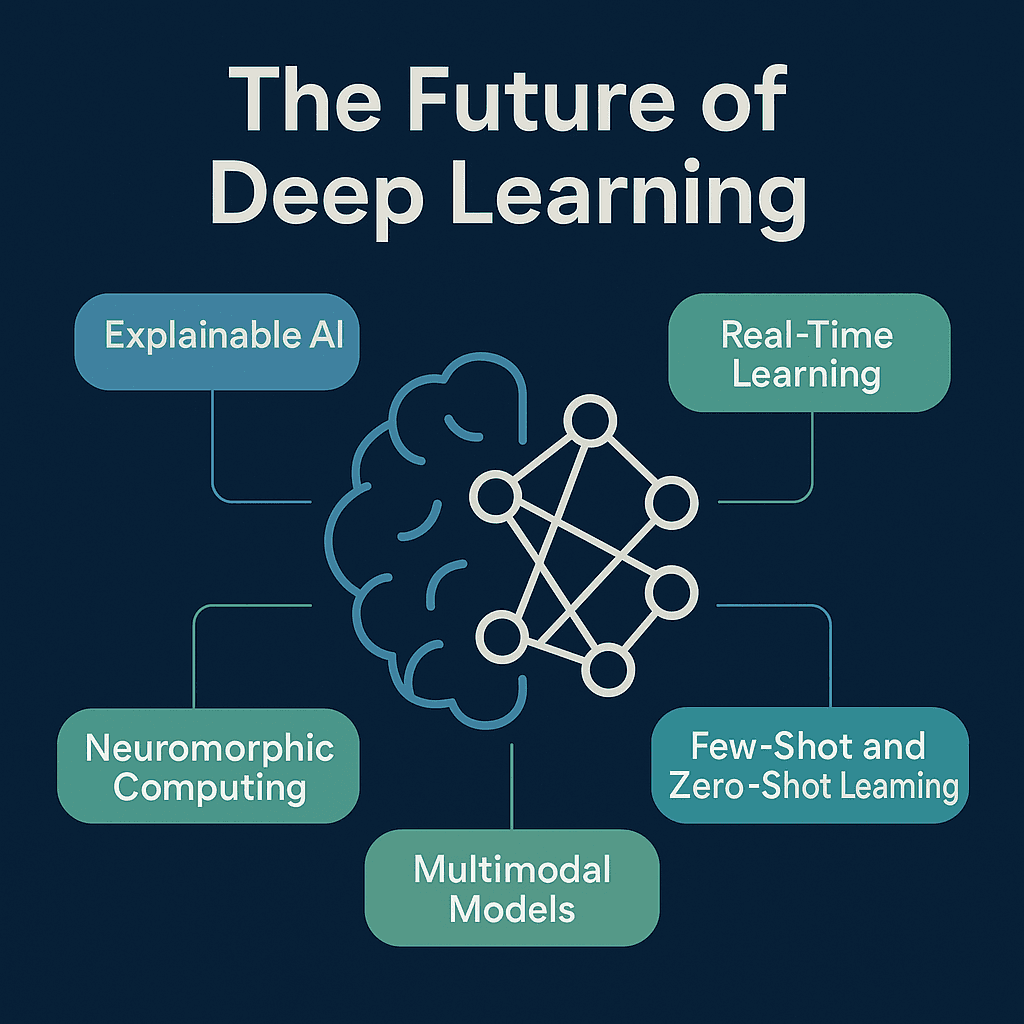 A man Working on laptop