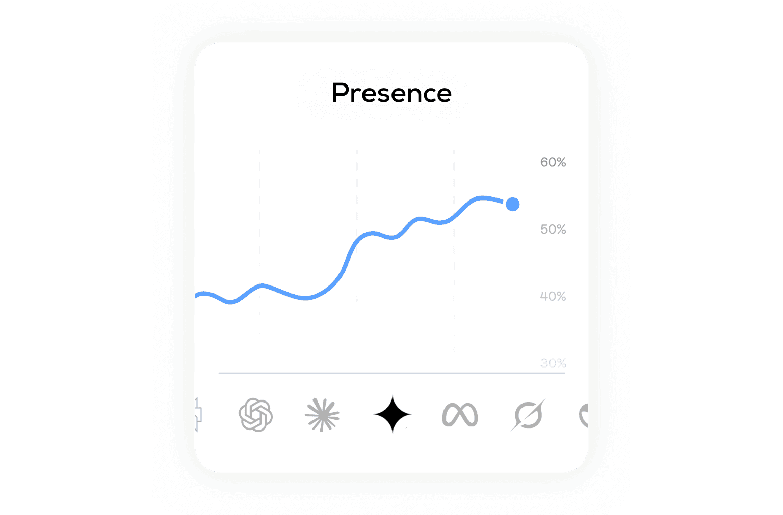 AI suggesting actions like "Optimize onboarding flow" and "Raise pricing tier" based on user data.