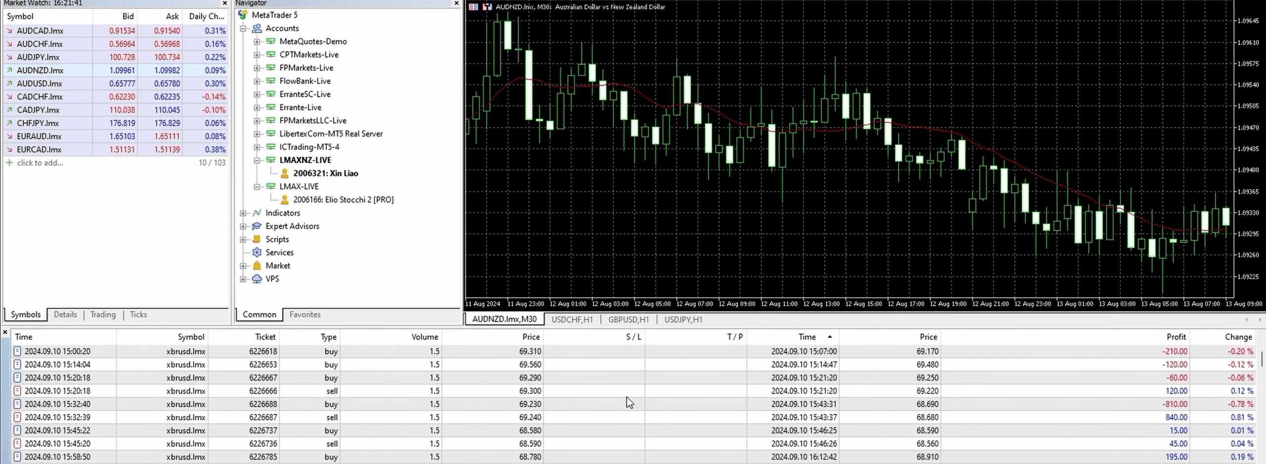 Терминал MetaTrader 5 с подключением LMAX, графиком и историей сделок из демонстрации New Hope PRO